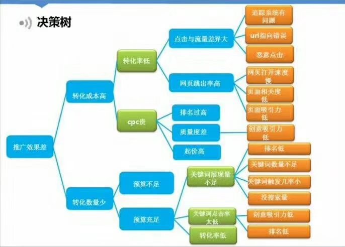 賬戶問(wèn)題分析解決辦法.jpg