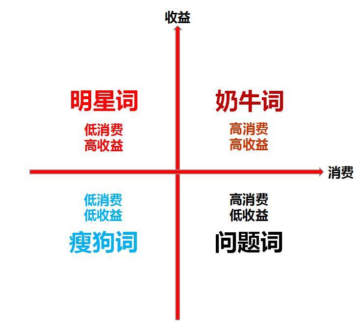 賬戶關(guān)鍵詞分析.jpg