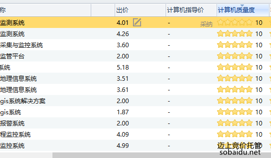 系統(tǒng)集成行業(yè):市政信息化(圖2) 質(zhì)量度
