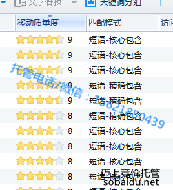 網(wǎng)絡(luò)科技行業(yè):服務(wù)器(圖4) 關(guān)鍵詞質(zhì)量度