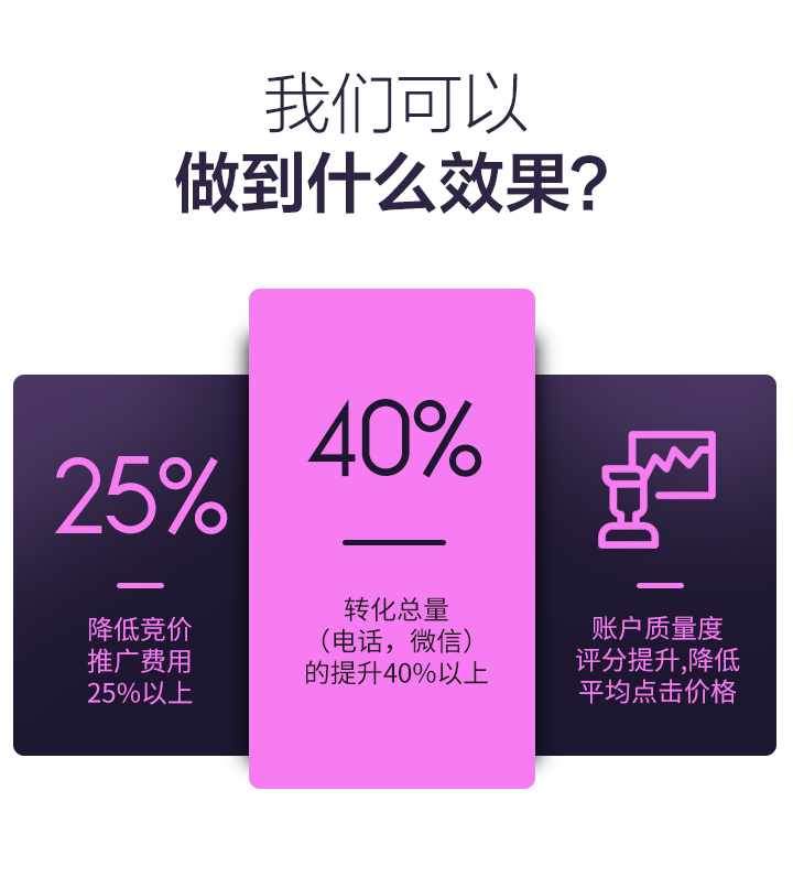 競價托管公司如何選擇(圖3) 競價托管公司如何選擇(圖3)