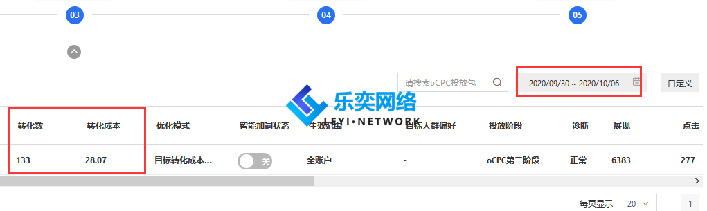 轉(zhuǎn)化成本