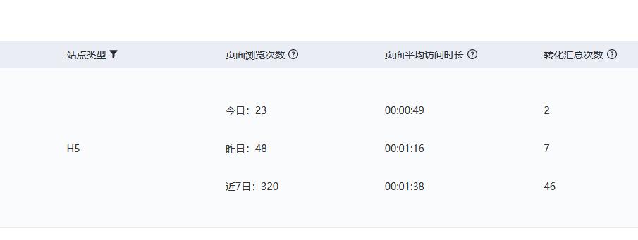 基木魚的數(shù)據(jù)分析怎么看？競價托管公司來教你！(圖2)