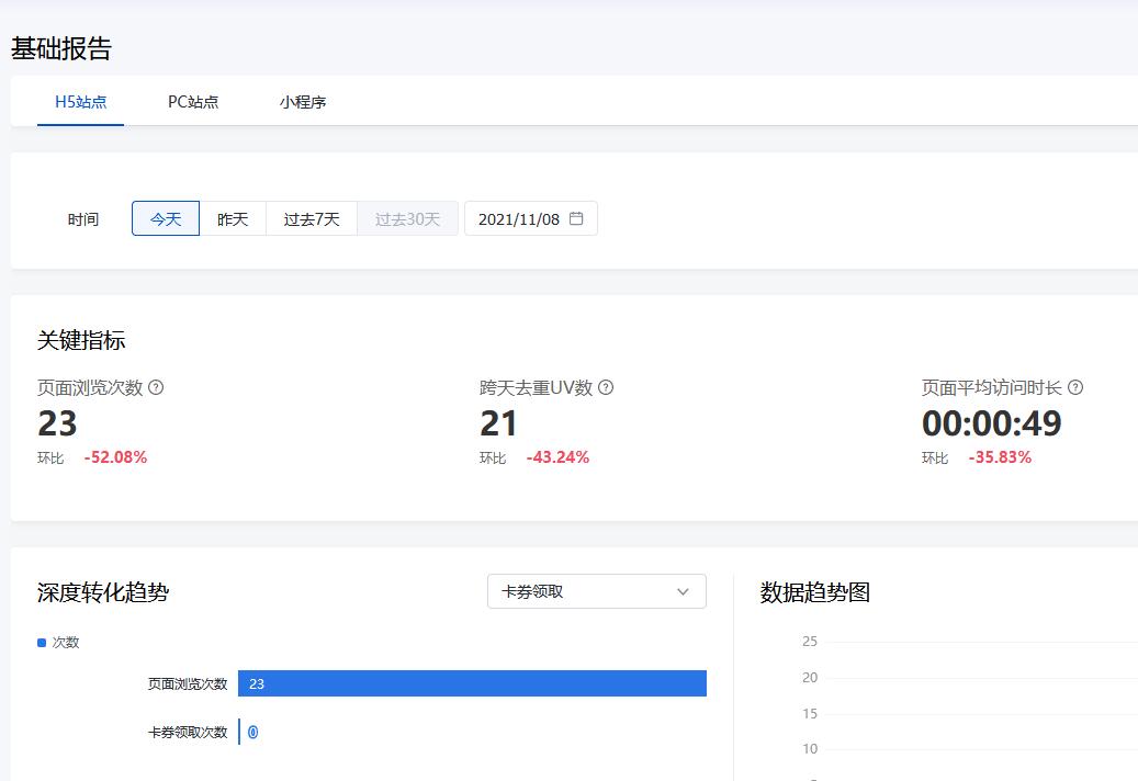 基木魚的數(shù)據(jù)分析怎么看？競價托管公司來教你！(圖3)