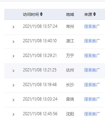 基木魚的數(shù)據(jù)分析怎么看？競價托管公司來教你！(圖5)