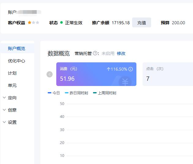 SEM托管公司如何確定賬戶的核心轉(zhuǎn)化詞(圖2)