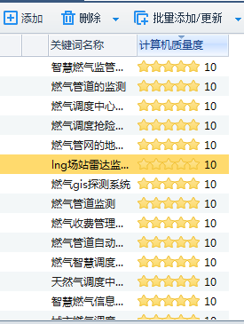 SEM托管公司如何確定賬戶的核心轉(zhuǎn)化詞(圖3)