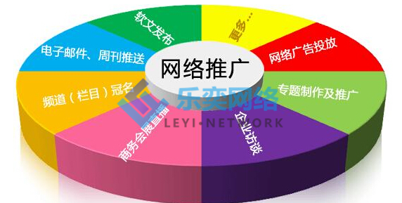 百度競(jìng)價(jià)的三種匹配方式-競(jìng)價(jià)托管公司解析(圖2) 營銷